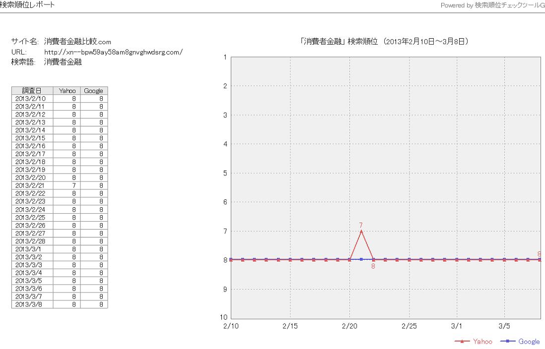 0308.消費者金融.01